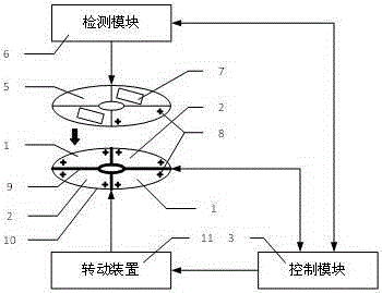Apparatus and method for gradient temperature control