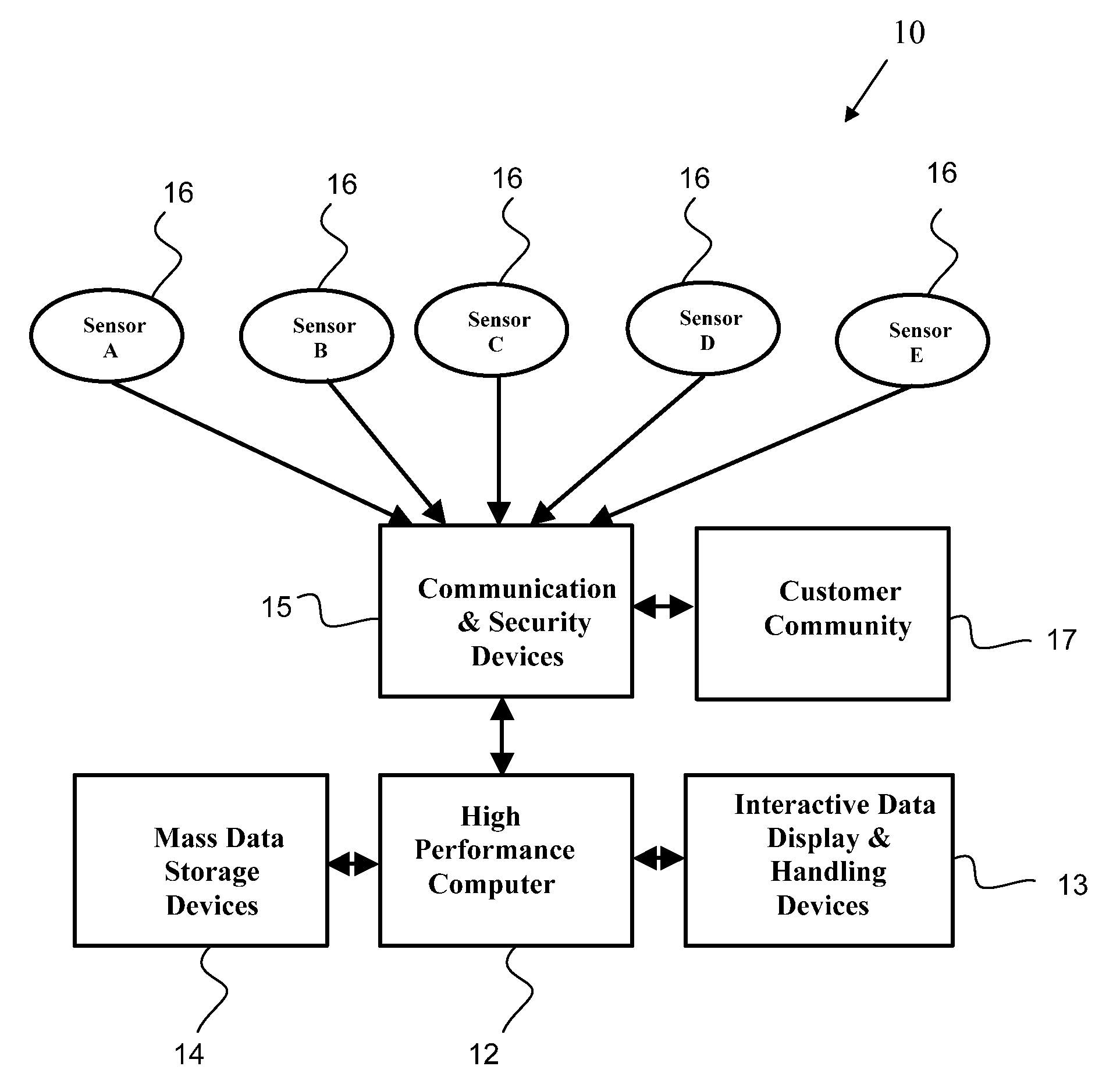Equation of linked multiple source measurements to a uniquely identified object