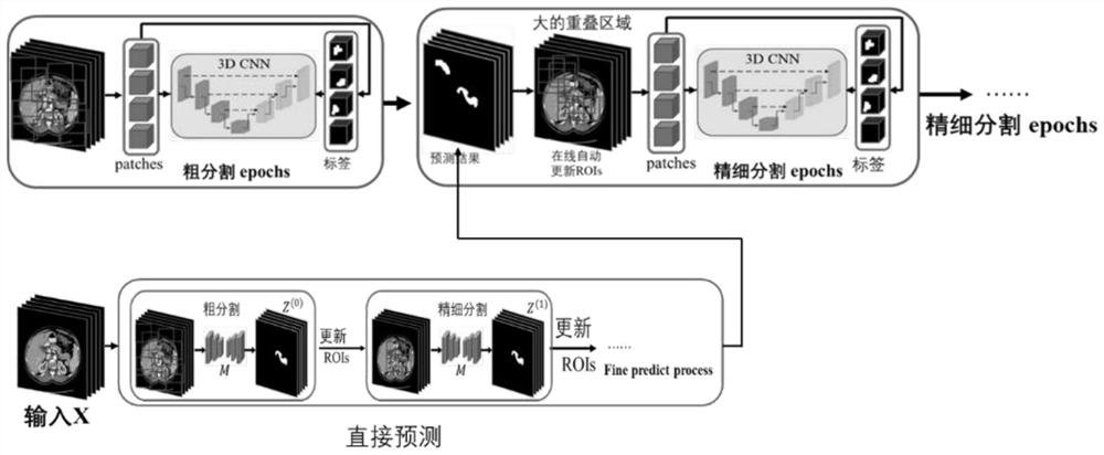 Medical image segmentation task lightweight system construction method