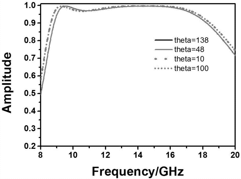 Artificial electromagnetic surface based on P-B phase structure and design method of artificial electromagnetic surface