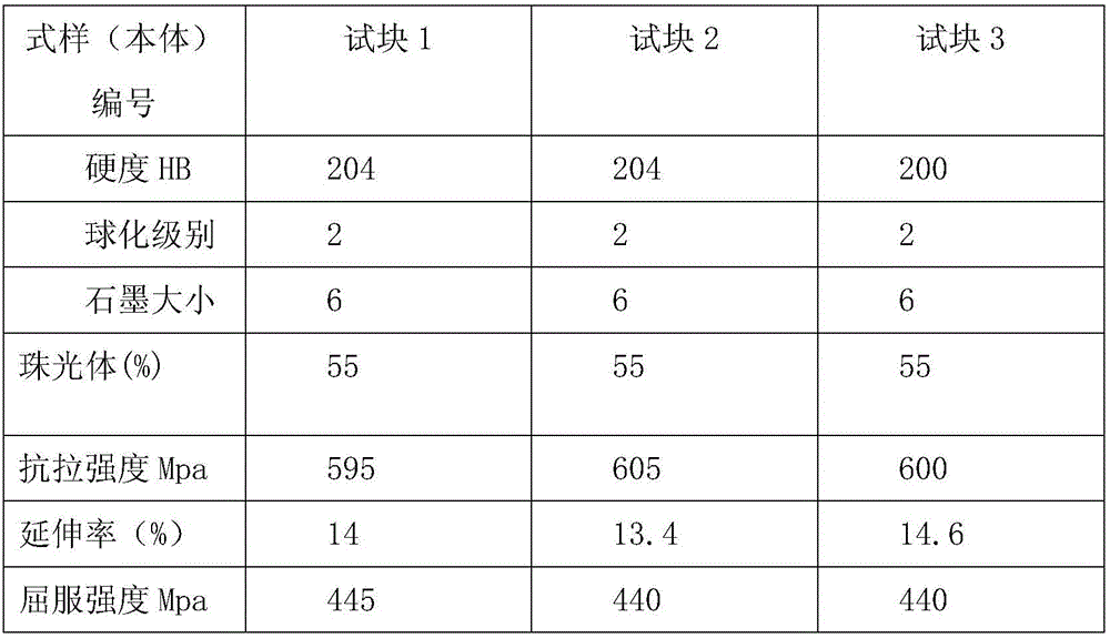 Production method for iron mold sand coated casting ductile cast iron truck steel plate spring base