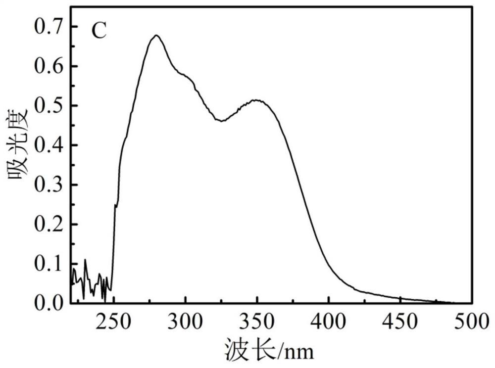 Folic acid targeting carrier loaded with epigallocatechin gallate, preparation method and application thereof