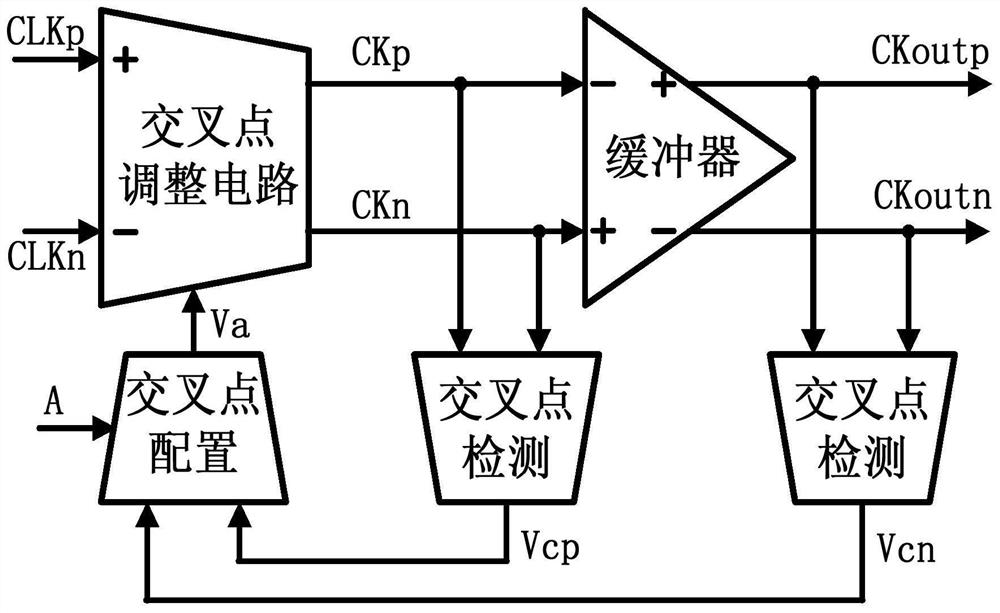 A High Speed ​​Clock Receiver Circuit with Programmable Adjustment of Clock Cross Point