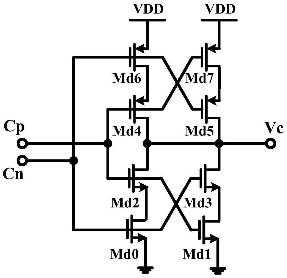 A High Speed ​​Clock Receiver Circuit with Programmable Adjustment of Clock Cross Point