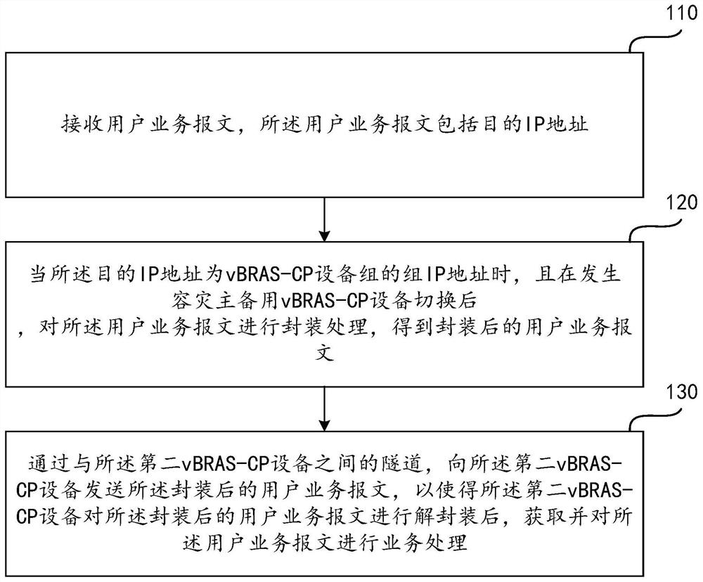 Method and device for realizing disaster recovery backup