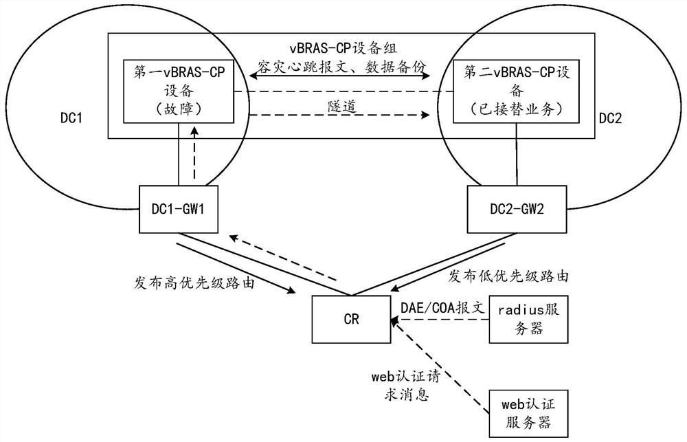 Method and device for realizing disaster recovery backup