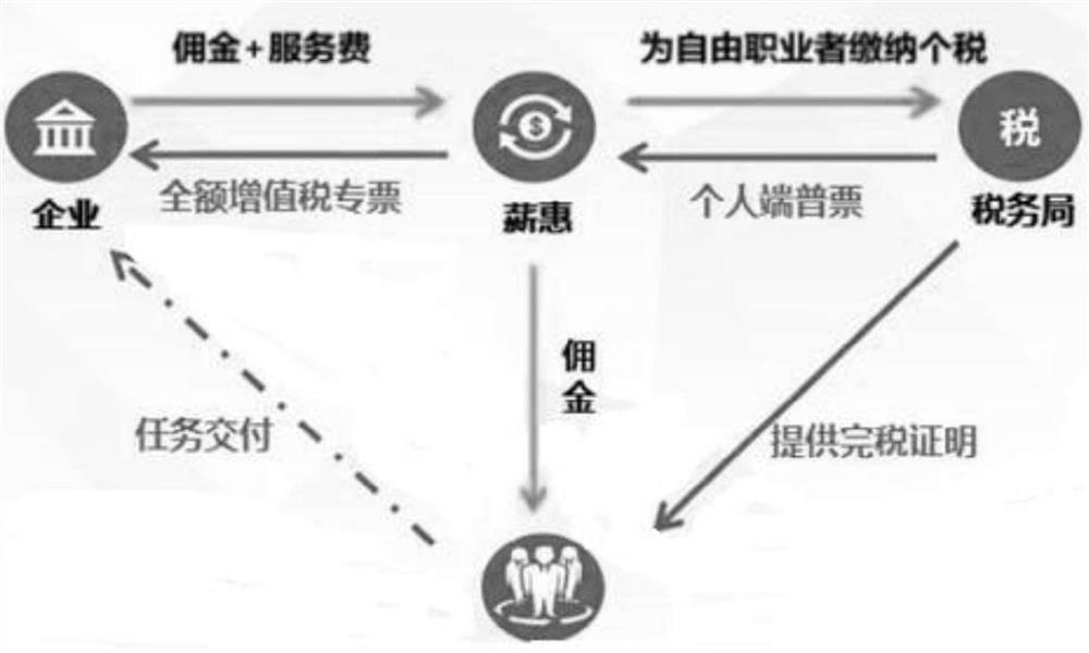 Salary unified distribution management system based on Internet of Things