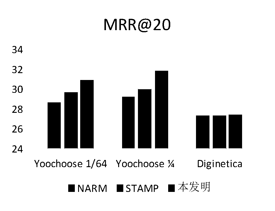 A session sequence recommendation method and system based on a graph convolutional neural network