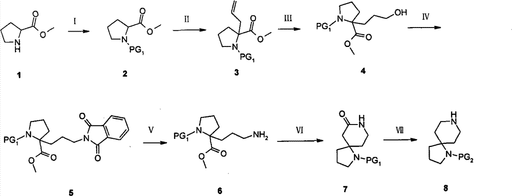 Method for synthesizing 1,7-diazaspiro[4.5]decane with protective group