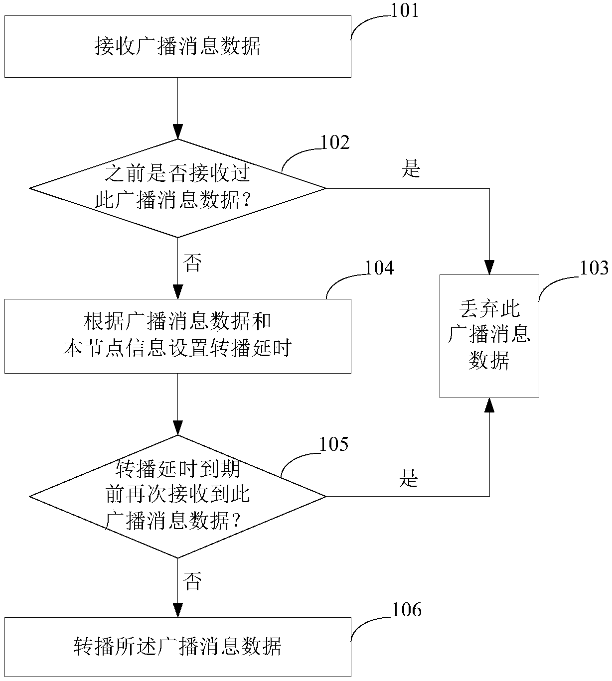 Method and device for distributing multi-hop data in wireless ad hoc network