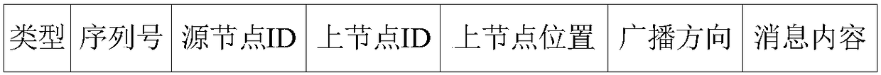 Method and device for distributing multi-hop data in wireless ad hoc network