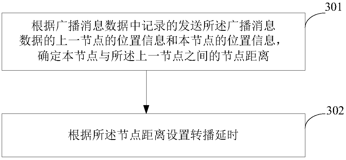 Method and device for distributing multi-hop data in wireless ad hoc network