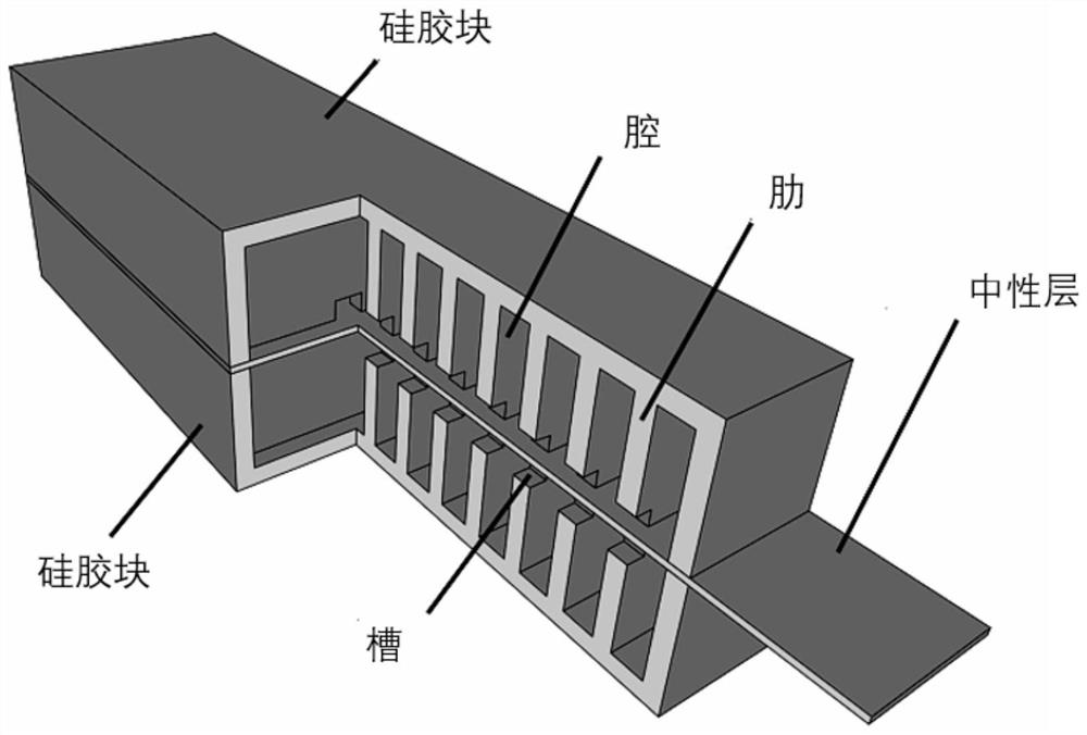 A Mathematical Modeling Method of Soft Body Bidirectional Bending Pneumatic Actuator in Bending State