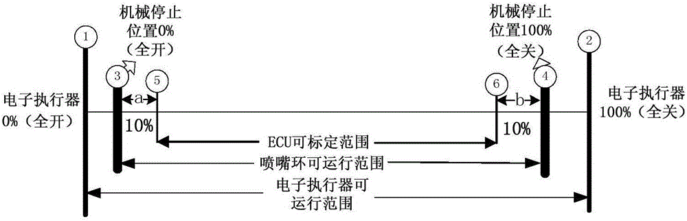 Control method of variable geometry turbocharger (VGT) nozzle ring actuator