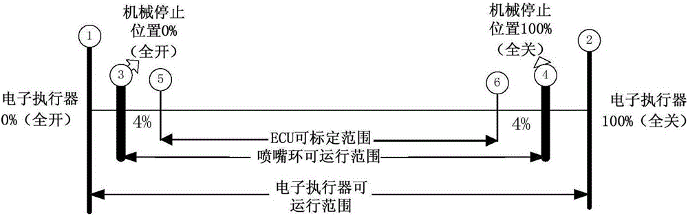 Control method of variable geometry turbocharger (VGT) nozzle ring actuator