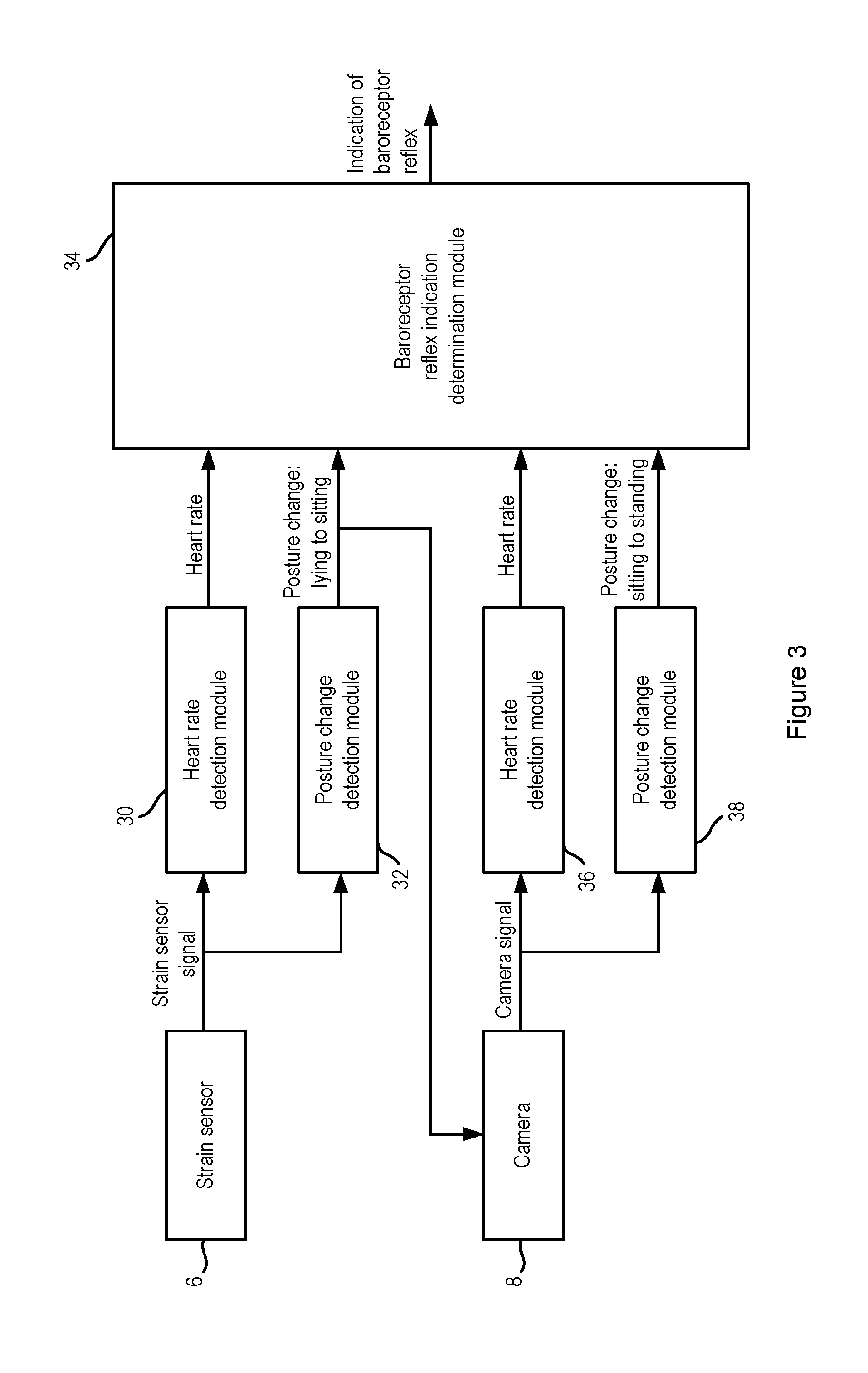 Method and apparatus for monitoring the baroreceptor reflex of a user