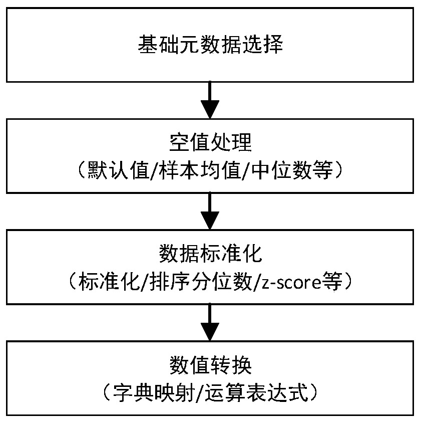 Interactive financial quantitative index acquisition method, device and system