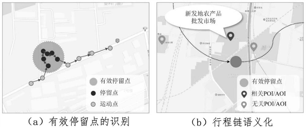 Agricultural product supply network node identification method, agricultural product supply network node identification device and electronic equipment