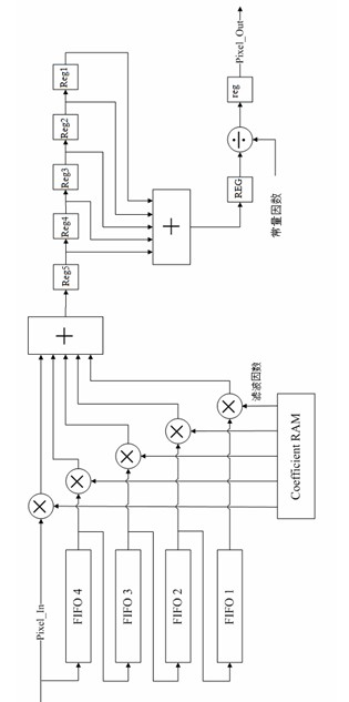 Filtering noise reduction system and method for video data