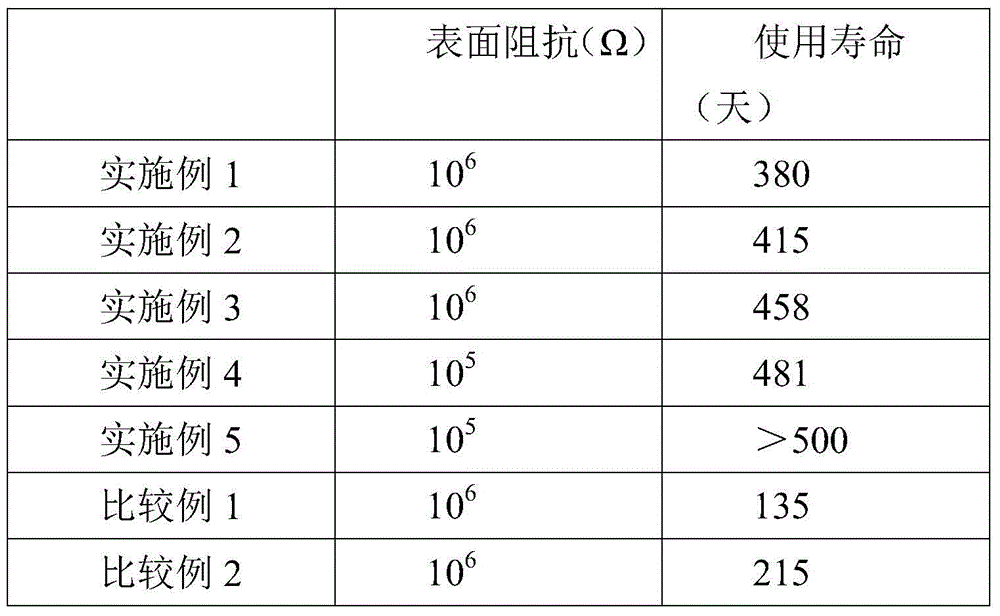 Long-lasting antistatic pearl cotton epe and preparation method thereof