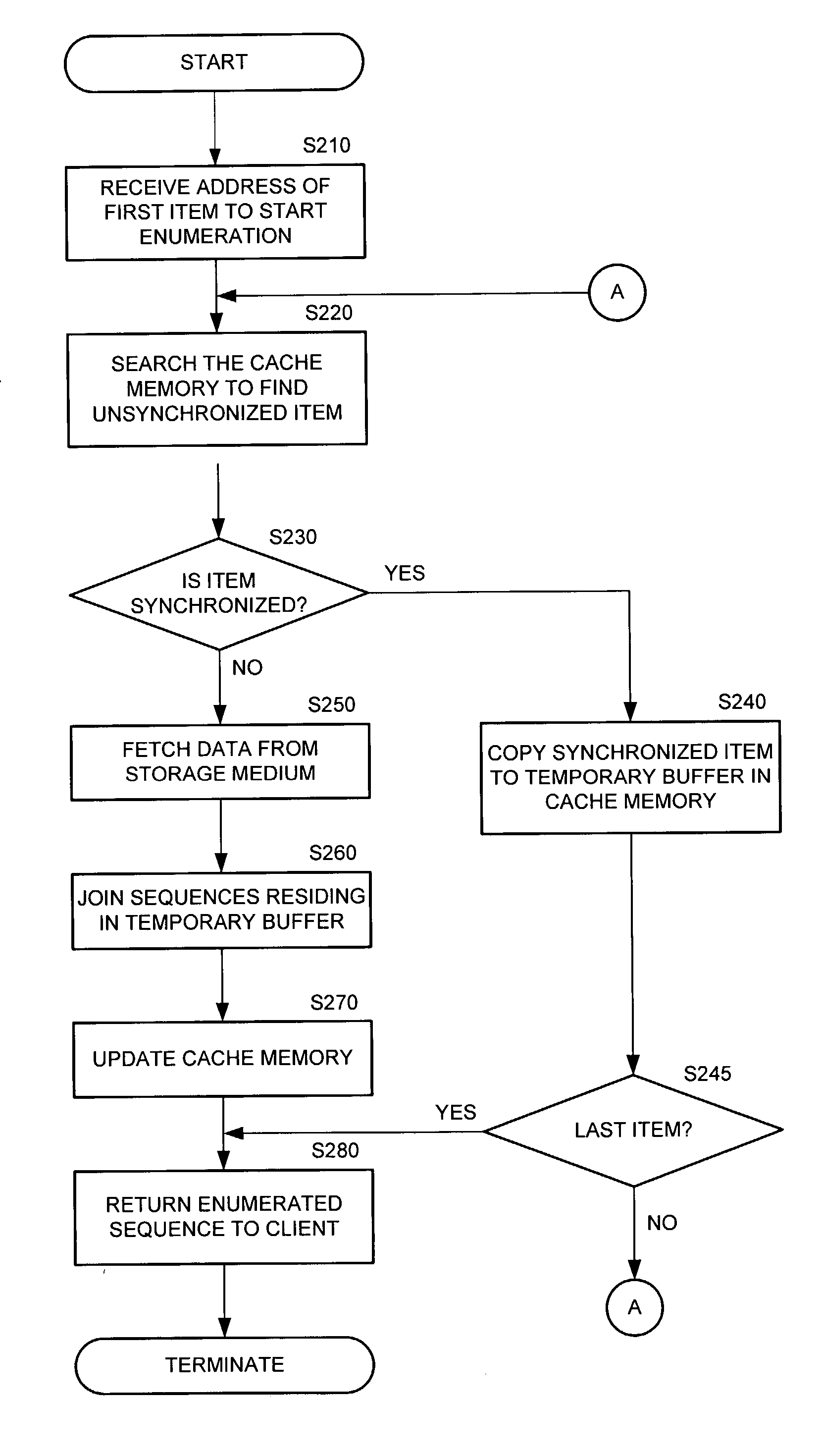 Method for efficient caching and enumerating objects in distributed storage systems