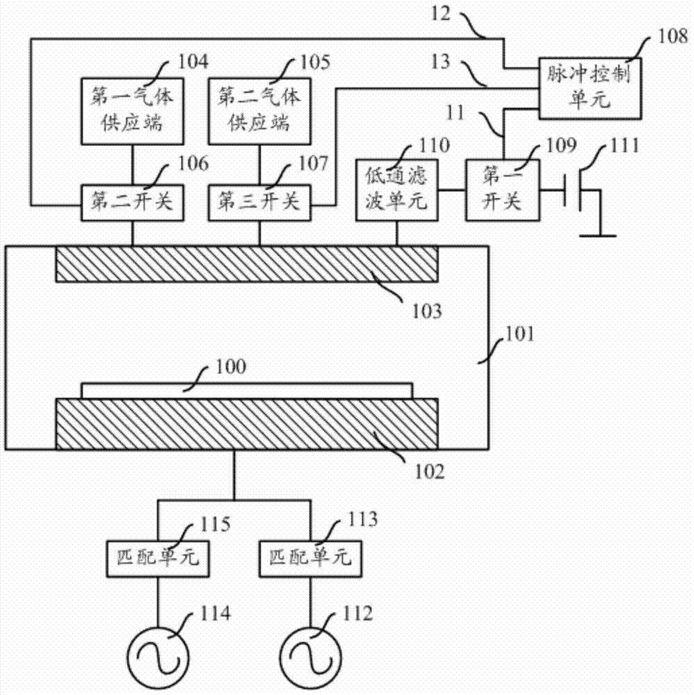 Plasma etching device and etching method thereof