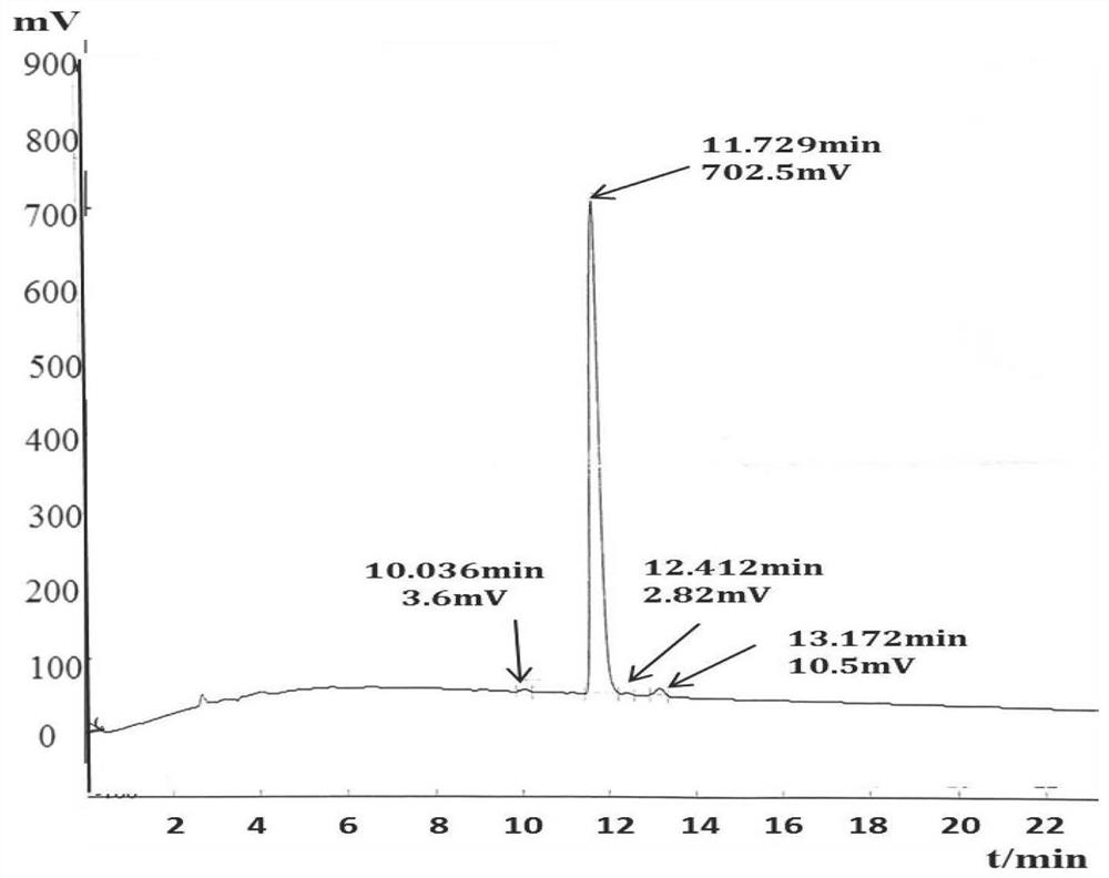 A fluorescent polypeptide substrate for detecting human gelatinase mmp-2 and its application