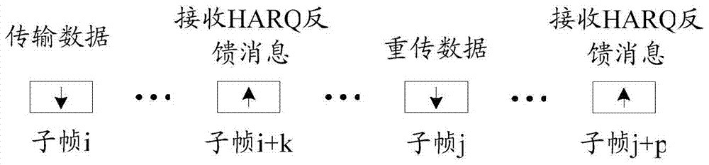 Method and device for processing downlink harq feedback in base station and LTE system