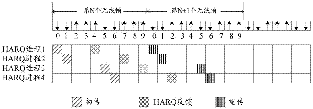 Method and device for processing downlink harq feedback in base station and LTE system