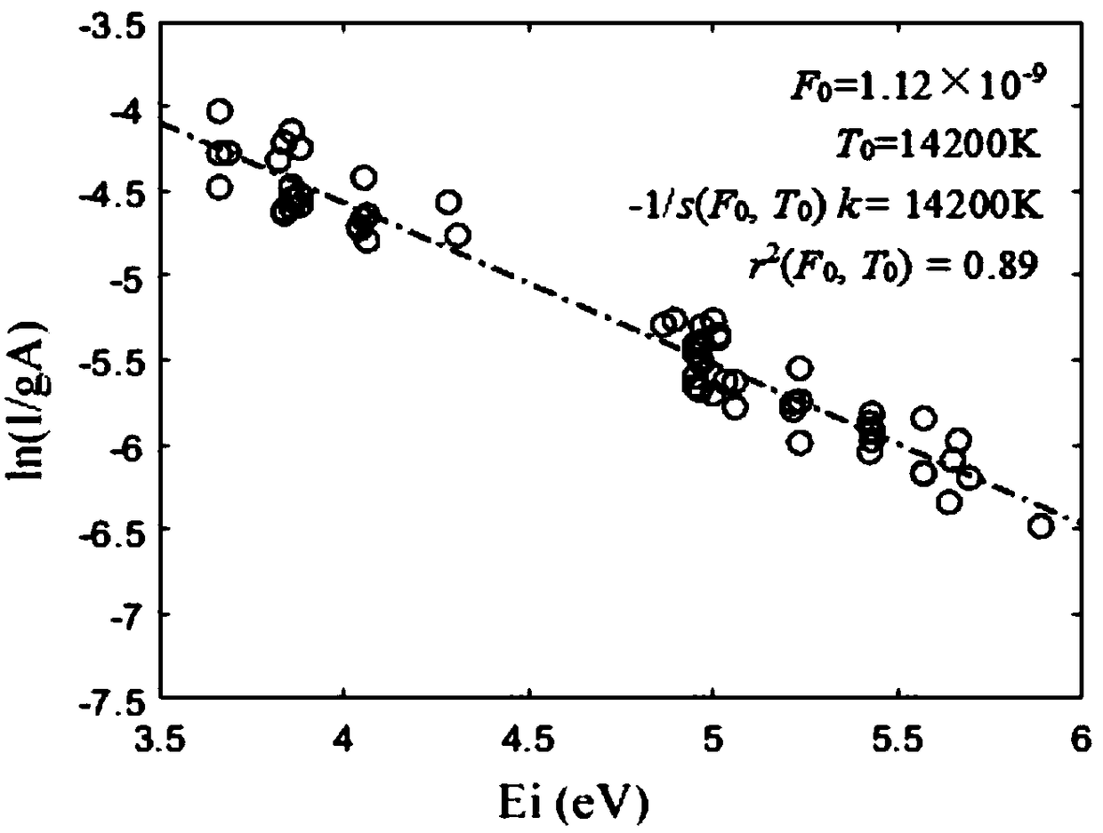 Method for correcting self-absorption effect in laser breakdown spectrum
