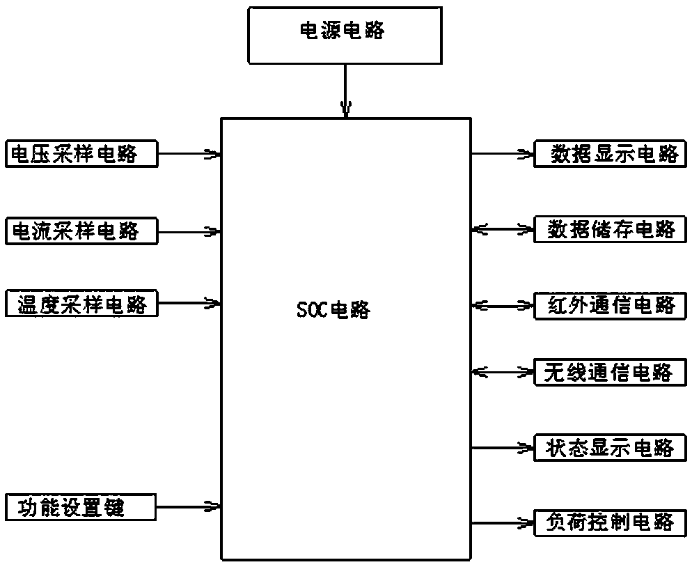 Intelligent air conditioner control socket