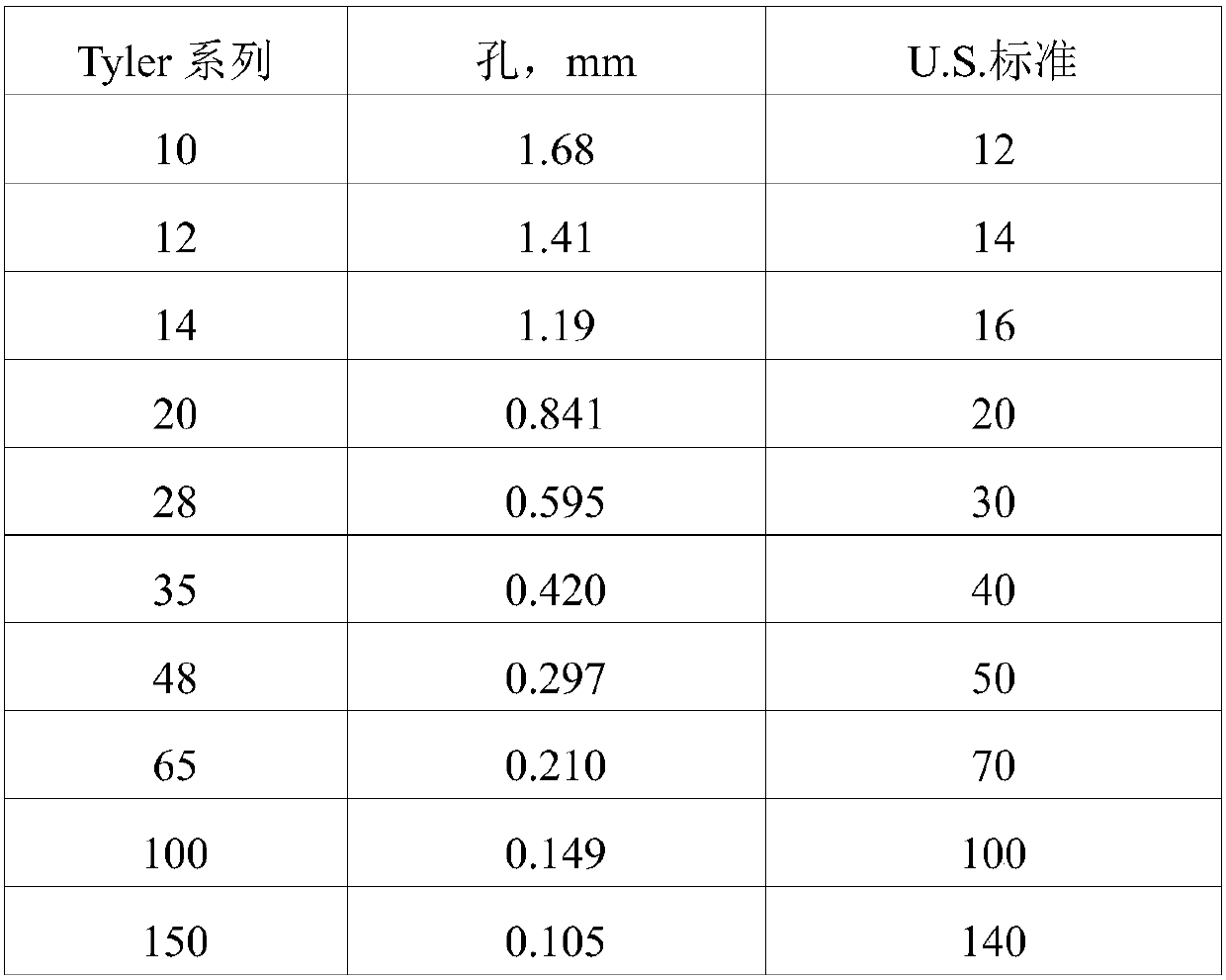 Aramid paper, manufacturing method therefor, and use thereof