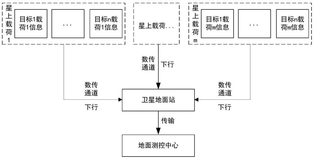 A low-orbit multifunctional satellite processing and screening method for reconnaissance targets