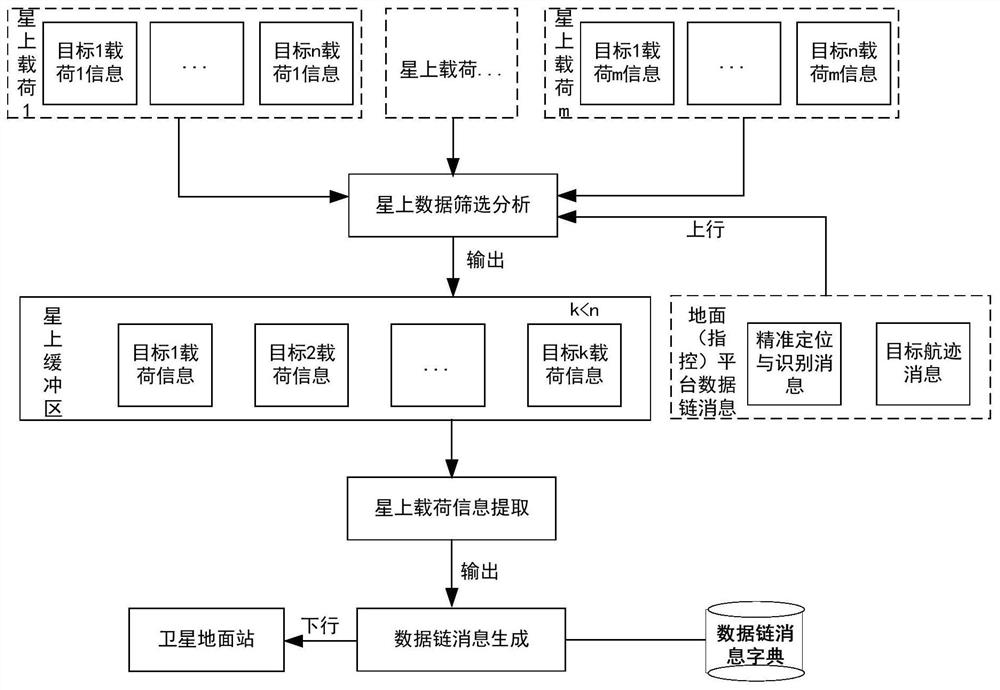 A low-orbit multifunctional satellite processing and screening method for reconnaissance targets