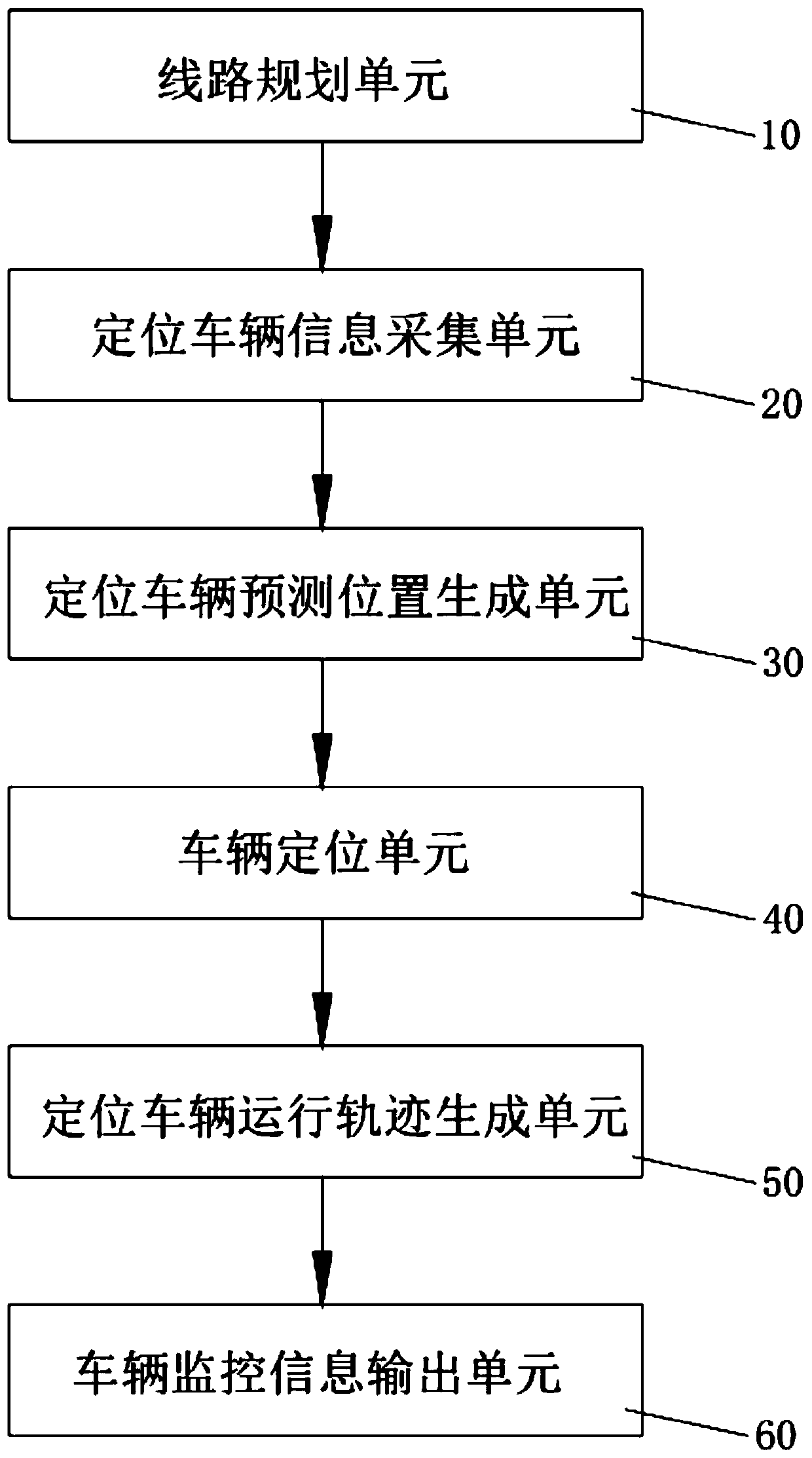 Method, device and system for monitoring vehicles on way of electronic fencing, and storage medium