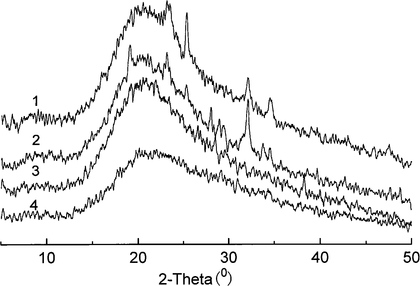 Method for processing livestock hair keratin with ultrasonic