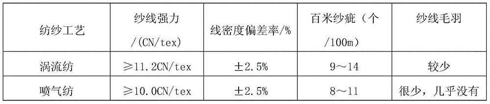 A kind of production technology of coffee yarn pure spinning fabric