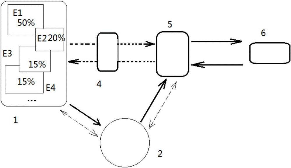 Great data based electric green energy link system and method