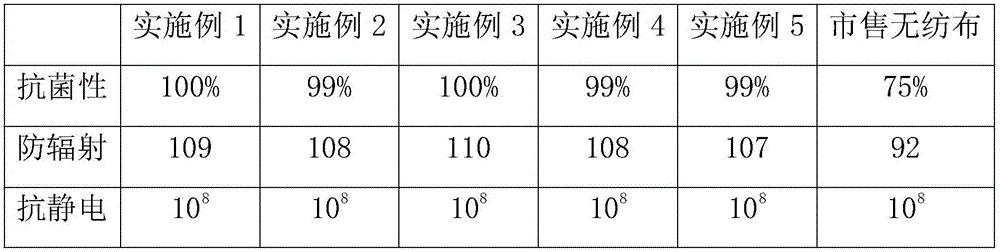 Antibacterial flame-retardant nonwoven composite and preparation method thereof