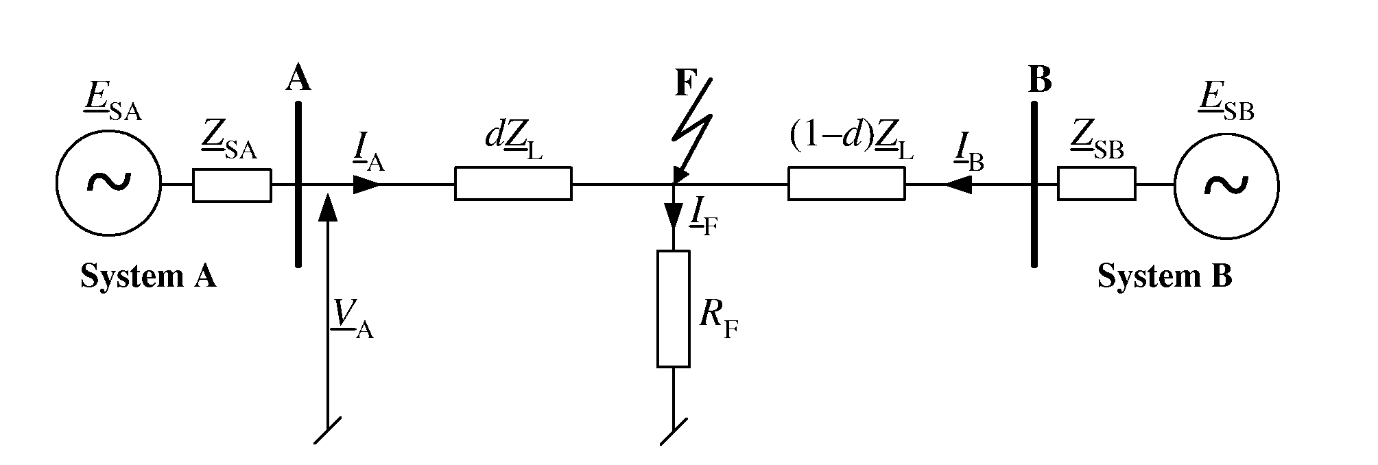 Method and adaptive distance protection relay for power transmission lines