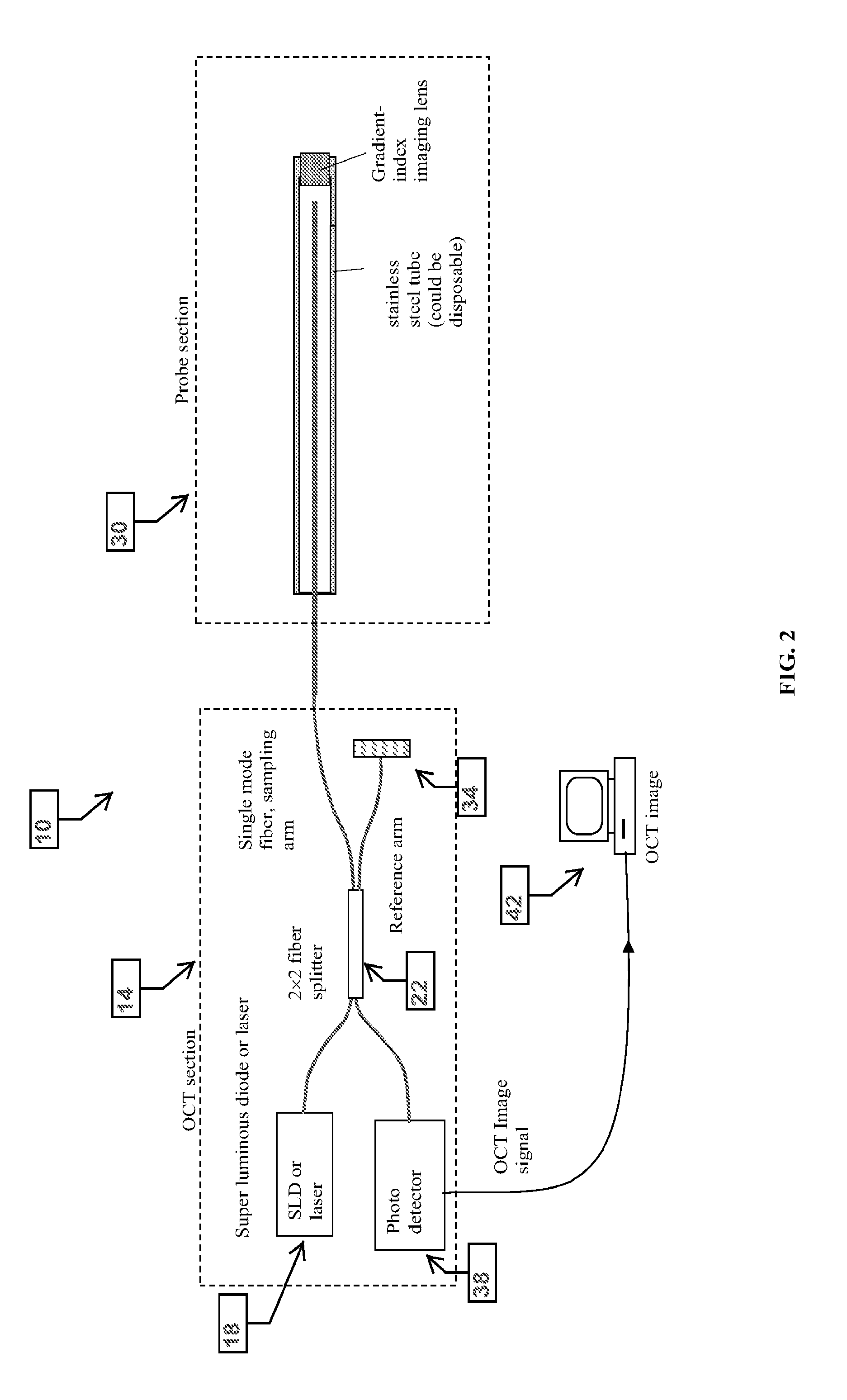 Optical coherence tomography probe