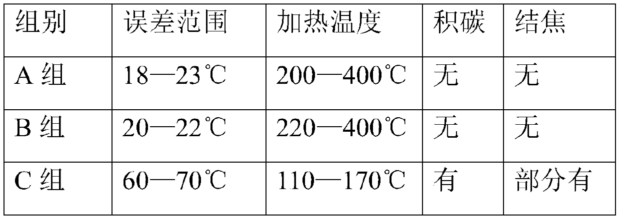 Temperature sensor liquid environment wafer level test method