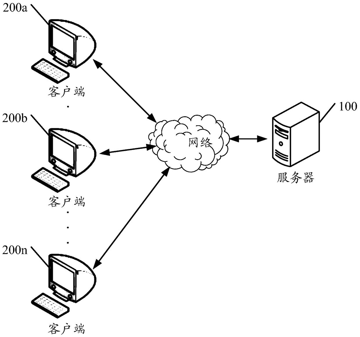 A method and device for allocating virtual resources