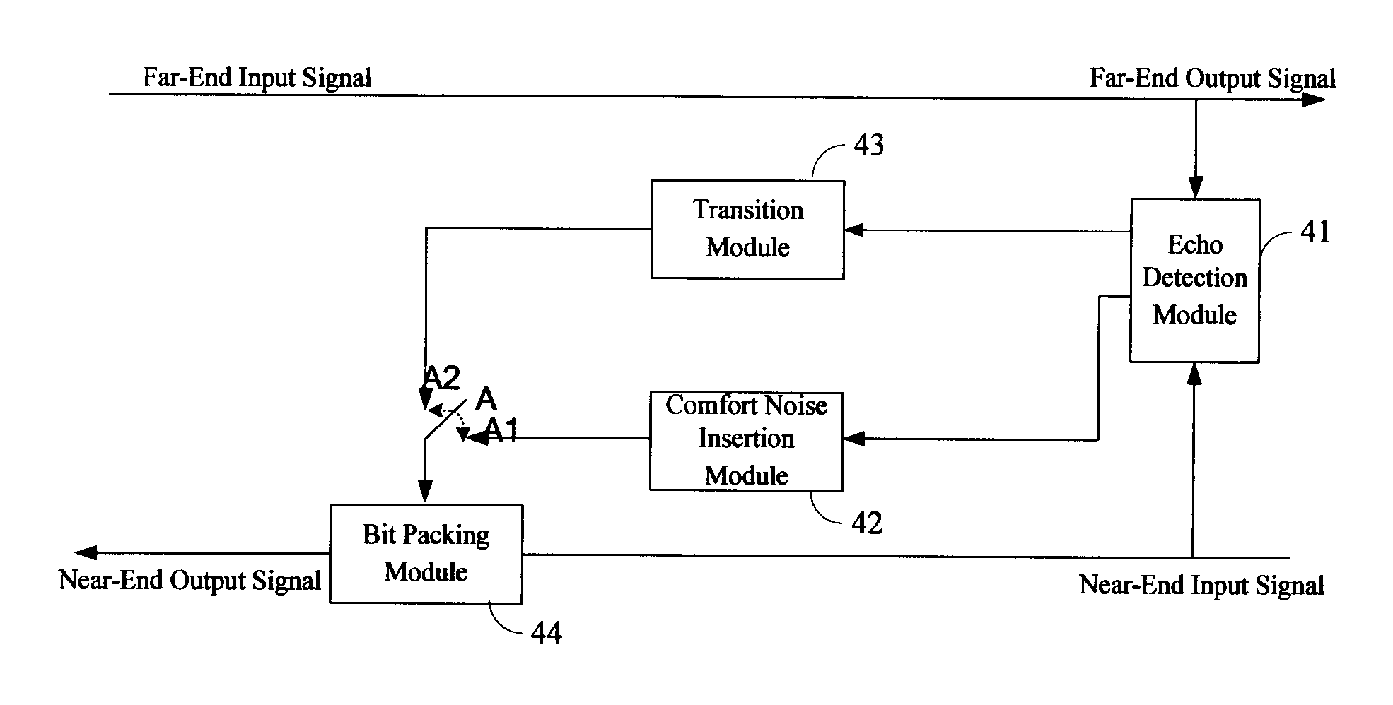 Apparatus and method for echo control in parameter domain