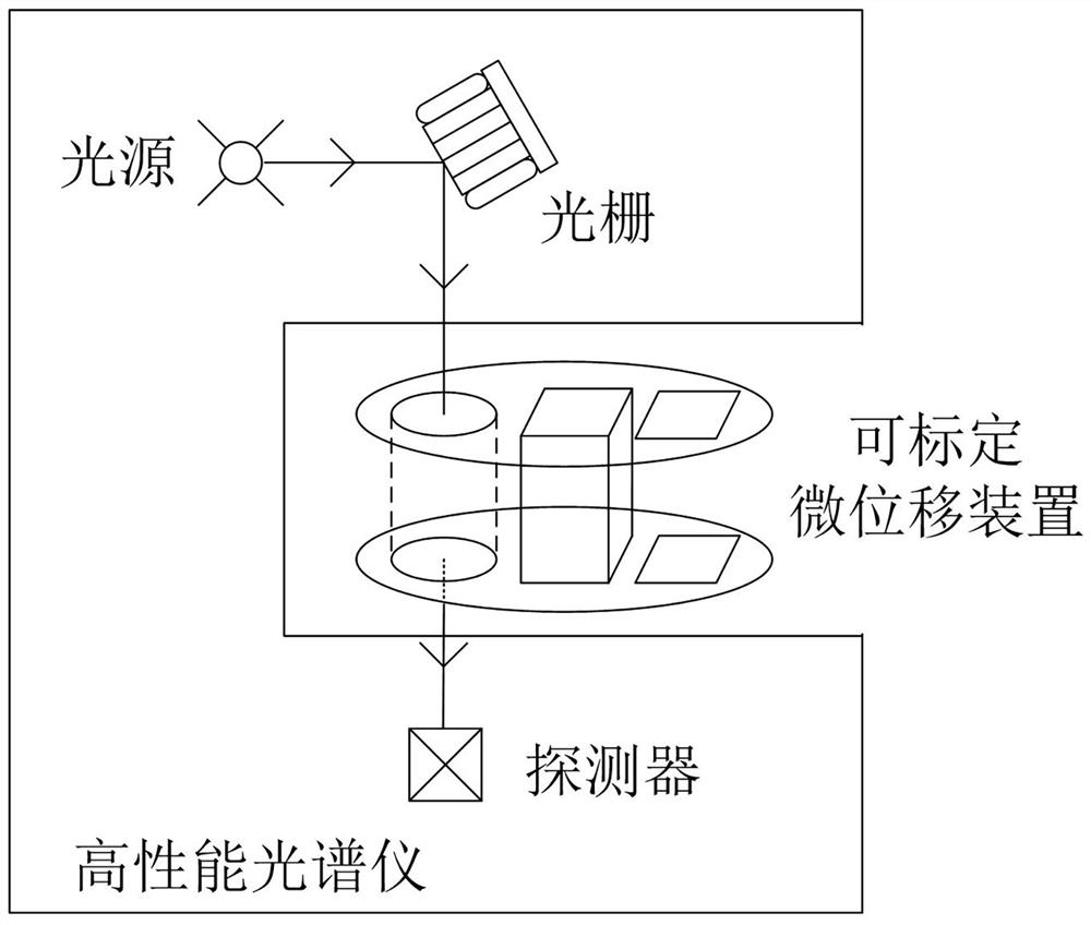 A calibratable sub-nanometer high-precision micro-displacement device