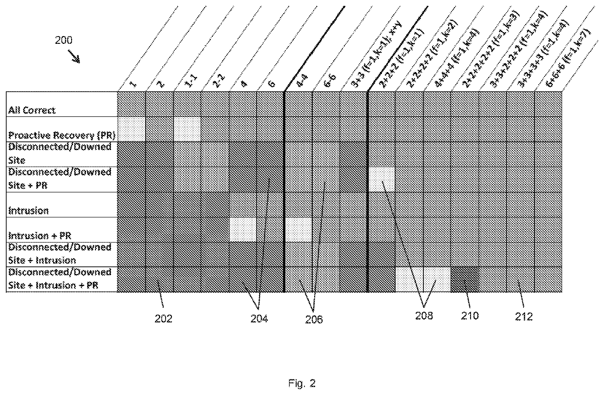 Network-attack-resilient intrusion-tolerant SCADA architecture