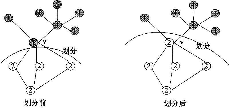 MLkP/CR algorithm-based undirected graph dividing method