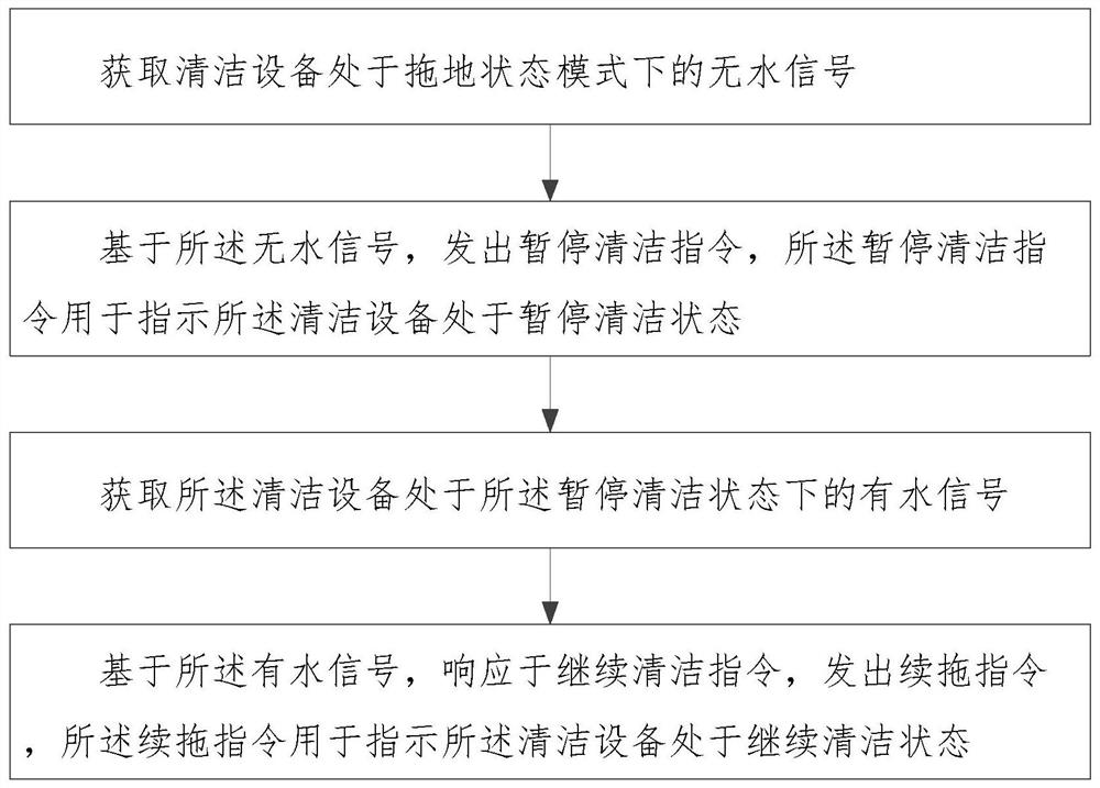 Cleaning system, cleaning equipment and water shortage breakpoint continuous mopping control method