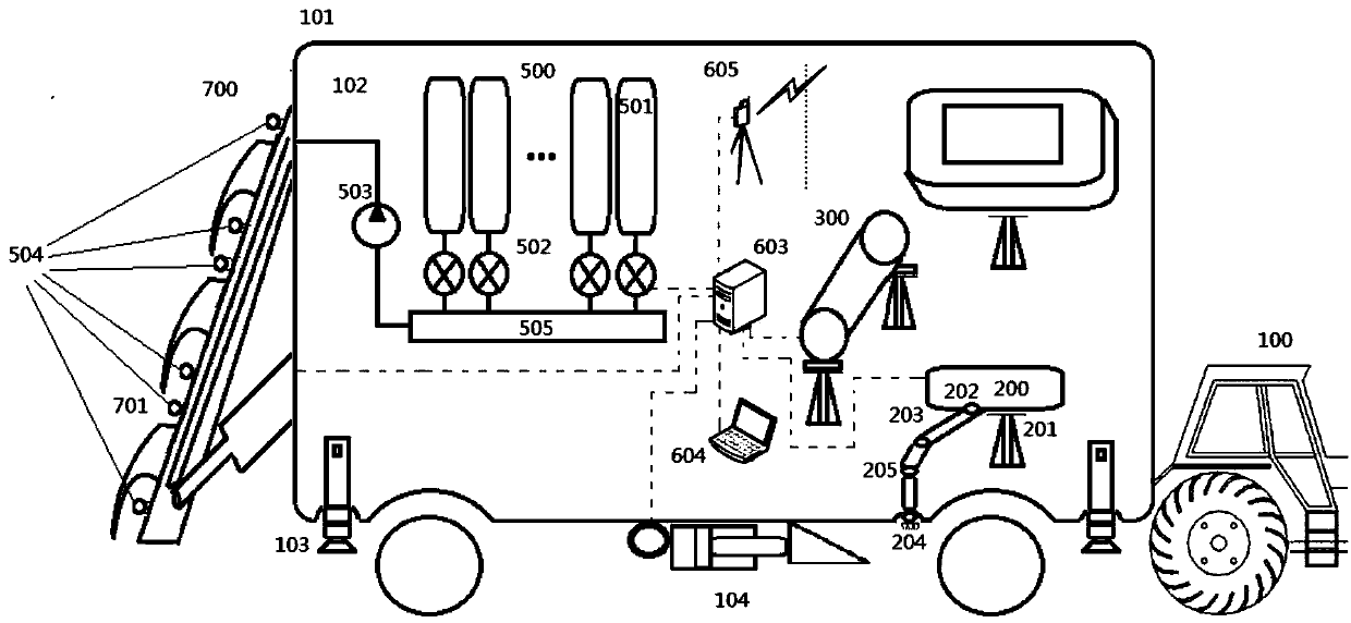 Saline-alkali soil treatment system and method