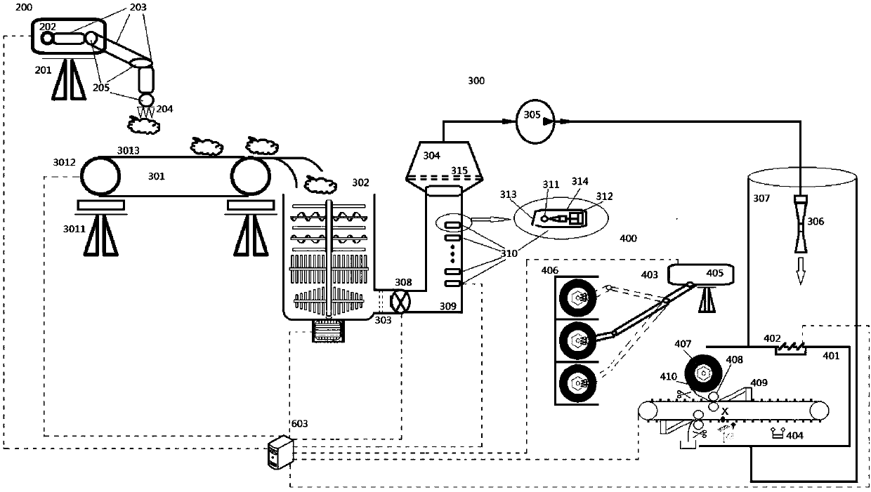 Saline-alkali soil treatment system and method